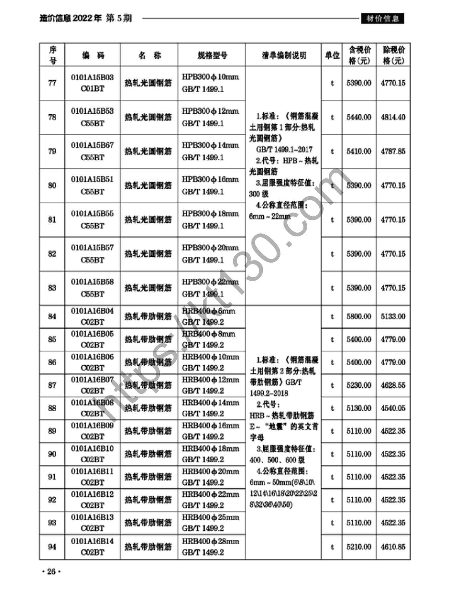 滁州市2022年5月建筑材料价_钢筋_38079